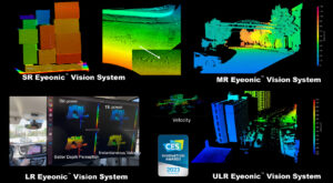 Eyeonic Vision System
