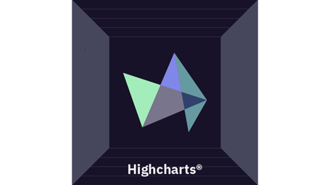Highcharts Core